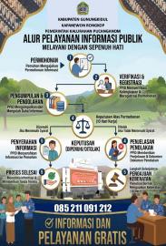 ALUR PERMOHONAN INFORMASI PUBLIK